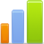 Statistiques détaillées